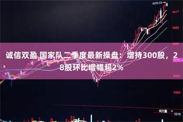 诚信双盈 国家队二季度最新操盘：增持300股，28股环比增幅超2%